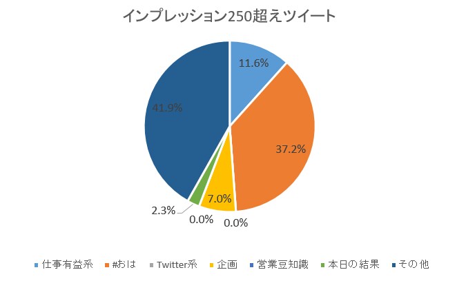 伸ばすためのツイート分析相談にのります 伸ばすためのツイート分析の見方を知りたくないですか？ イメージ3