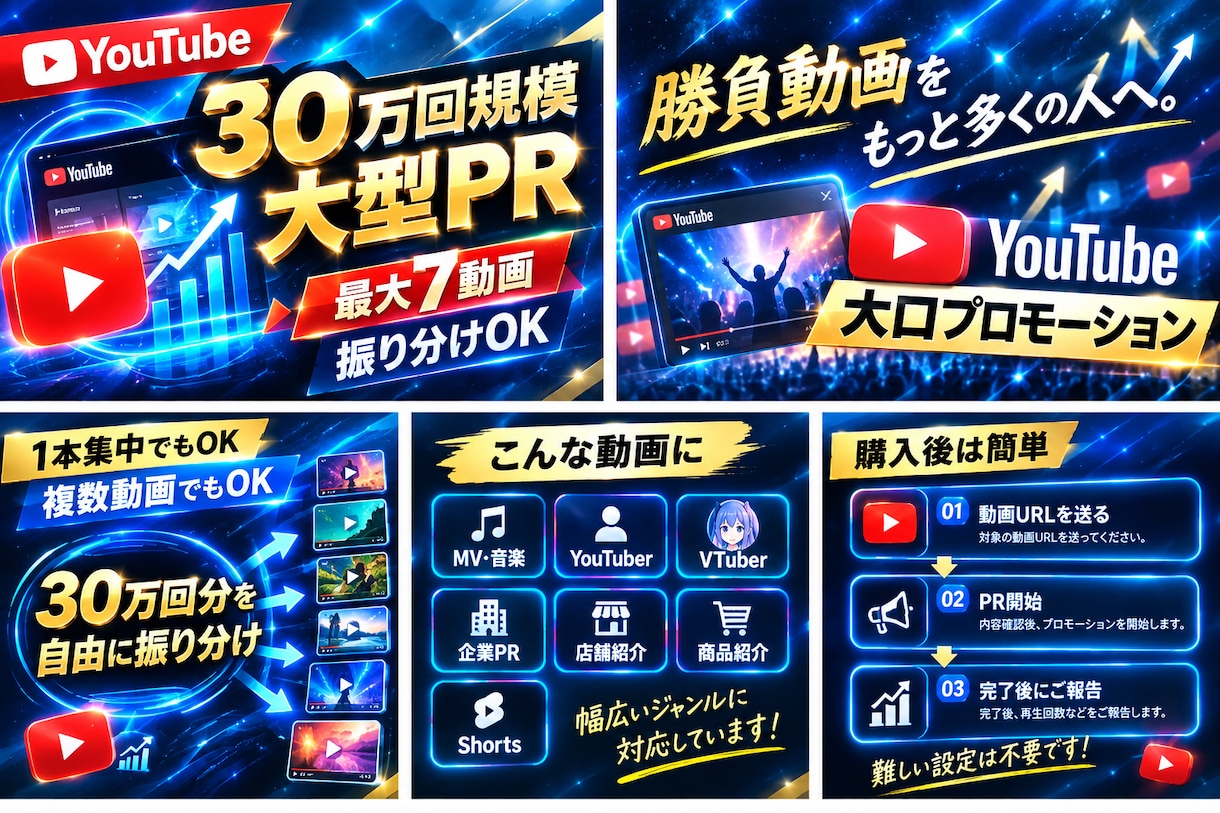 YouTube動画を30万回規模でPRします 大口プロモーションで勝負動画の認知拡大をサポート イメージ3