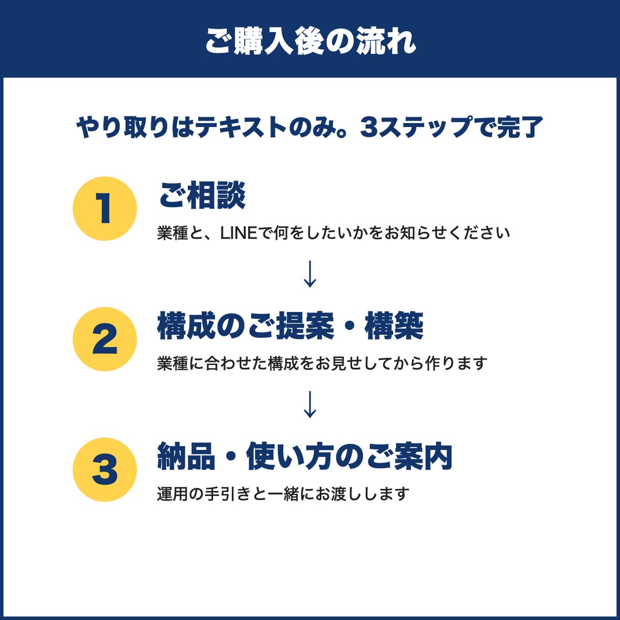 LINE公式アカウントの構築・初期設定を代行します リッチメニュー・あいさつ文・自動応答まで丸ごとお任せ イメージ8