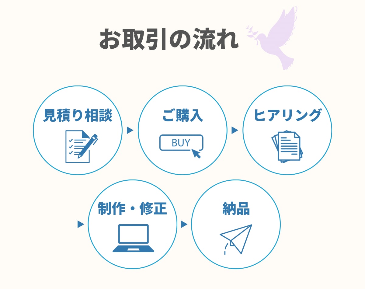 集客できるlit.linkリットリンクを作成します あなただけのLP代わりに◎集客力up◎柔らかい雰囲気で好印象 イメージ4