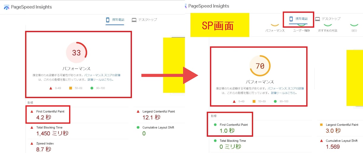 PageSpeedのスコアを改善します 重要指標を対策してGoogleが好むサイトを目指します。 イメージ2