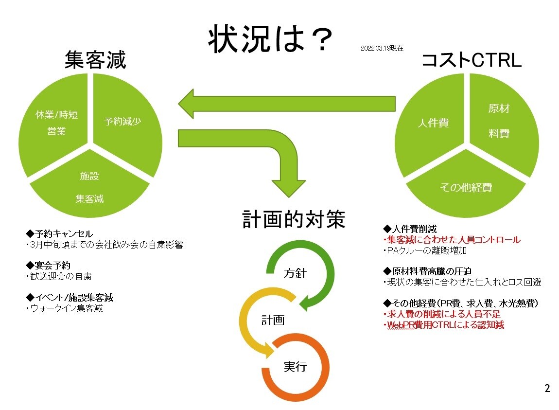 飲食店ネット集客サポート致します 今更聞けない！苦手！グルメサイト運用のサポートします！ イメージ2