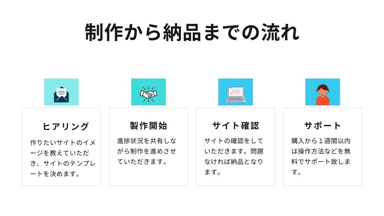 格安で高品質なwordpressサイトを作ります wordpressサイトに必要な設定はすべておまかせ！ イメージ2