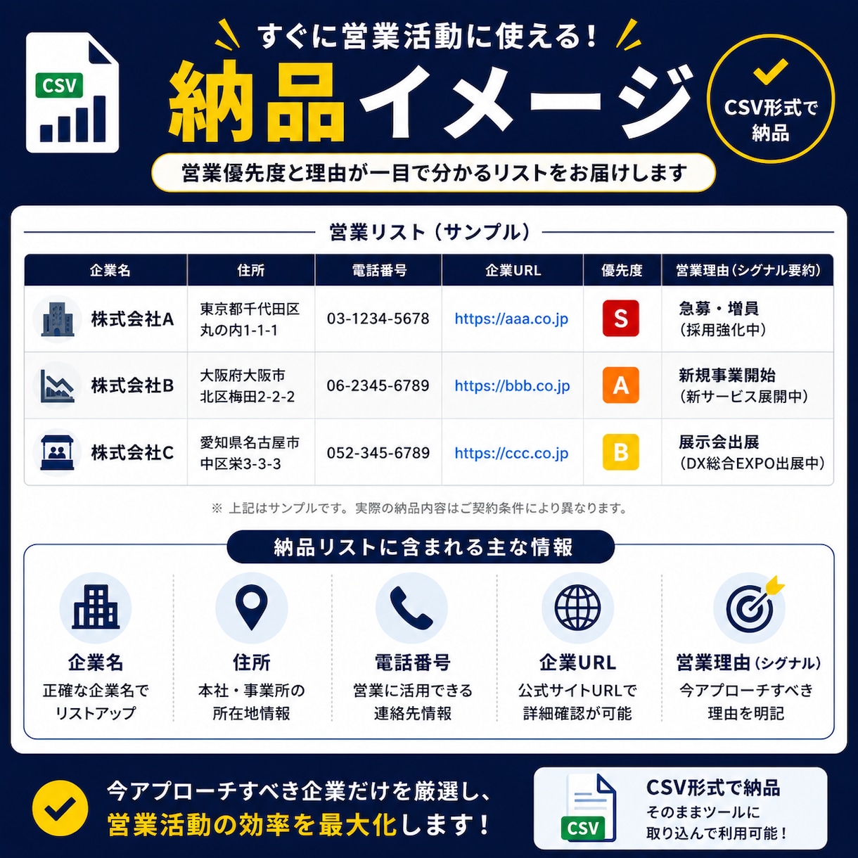 期間限定｜当たる営業に変えるリスト提供します 今、動いている企業が分かる営業リスト イメージ4