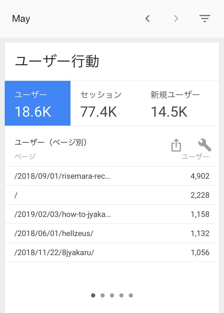 月間アクセス15万のゲーム攻略サイトで宣伝します レビュー記事を作成し、宣伝させていただきます。 イメージ3