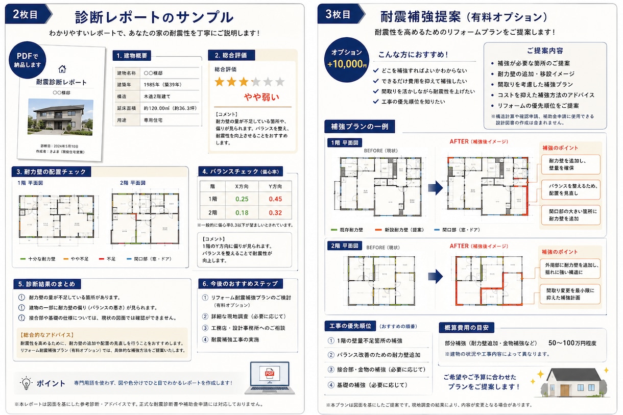 木造住宅の耐震診断・耐震アドバイスします 「あなたの家、本当に地震に耐えられますか？」 イメージ2