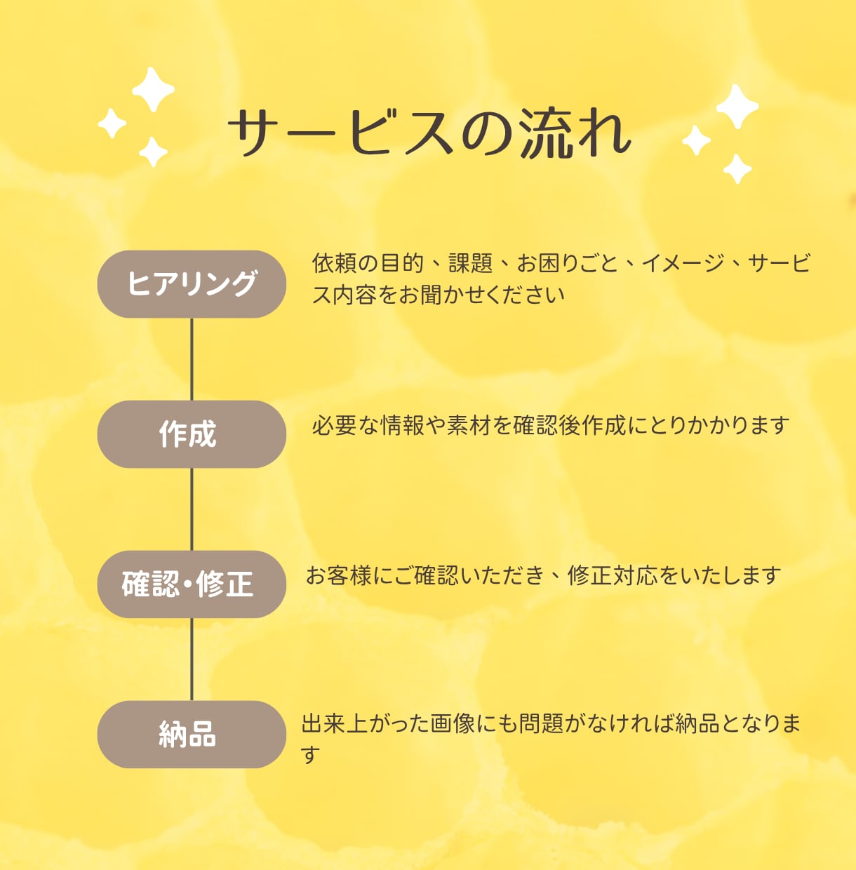 初めての起業♪インスタスタート代行します デジタルが苦手でもOK♪女性のためのSNS起業代行です イメージ4