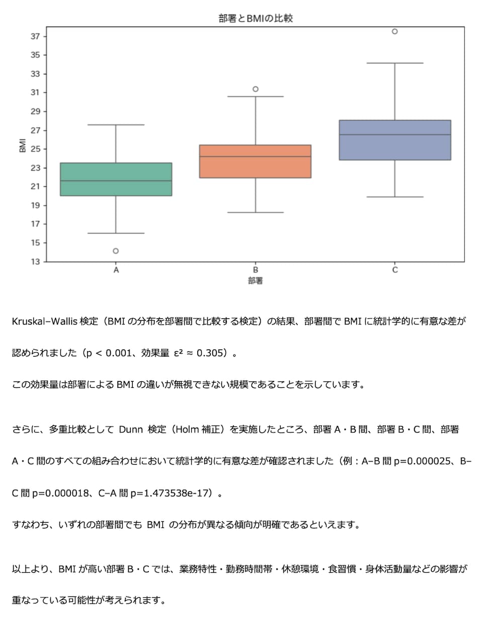元看護師データアナリストがデータ分析をお助けします 医療・ビジネスの現場の悩みを、お客様ファーストで解決します！ イメージ3