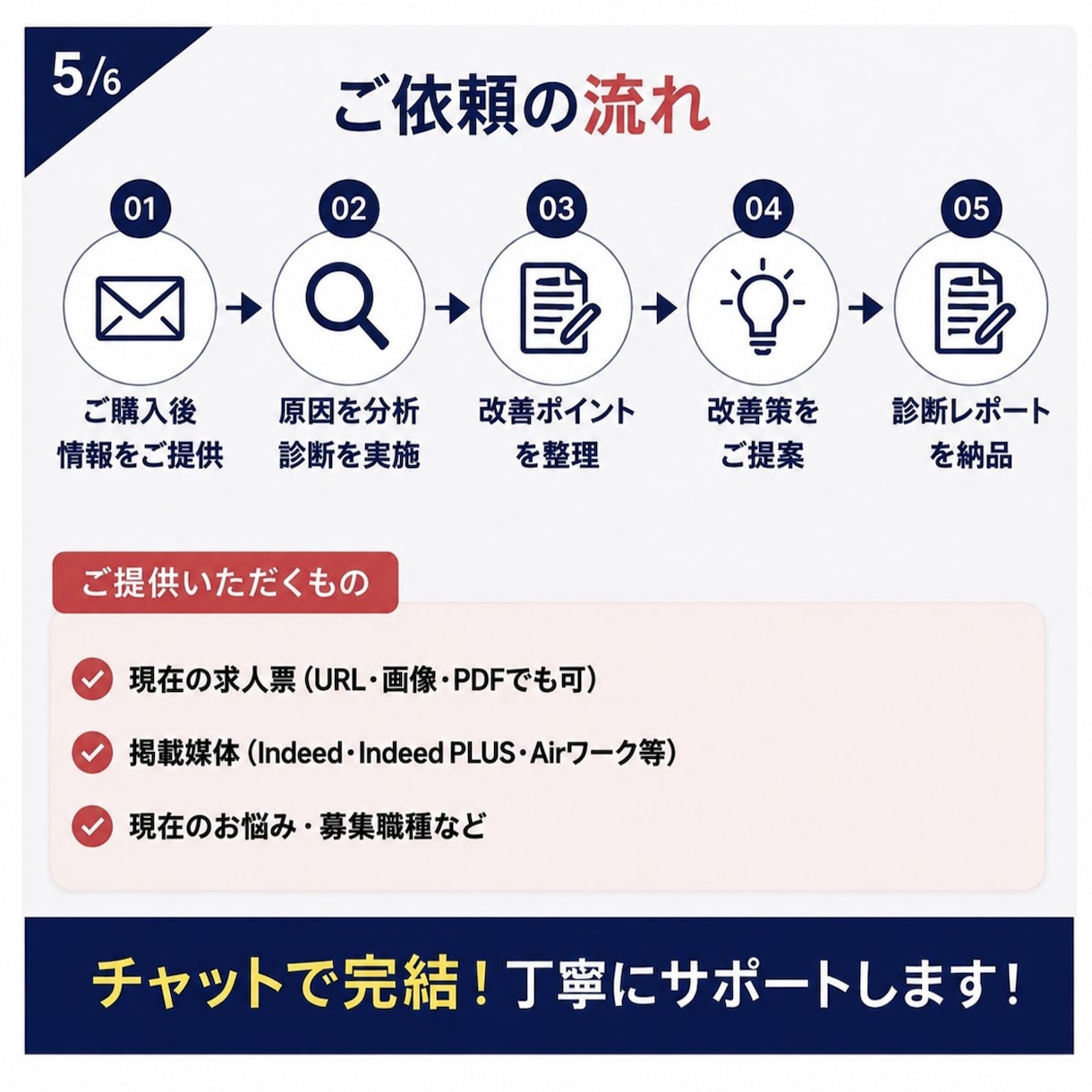 応募が来ない求人広告を現役人事が診断します 採用歴15年｜改善点・修正例・優先順位を納品 イメージ5