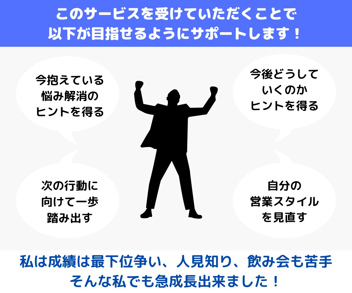 営業に関するお悩み解決・対策検討の相談に乗ります 上場企業で最下位争いから本社営業に成長したノウハウ活用！ イメージ2
