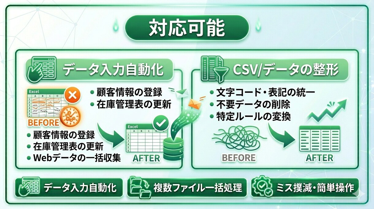 マクロで業務効率化｜ Excel作業を自動化します 「毎日のExcel作業、時間かかっていませんか？」 イメージ4