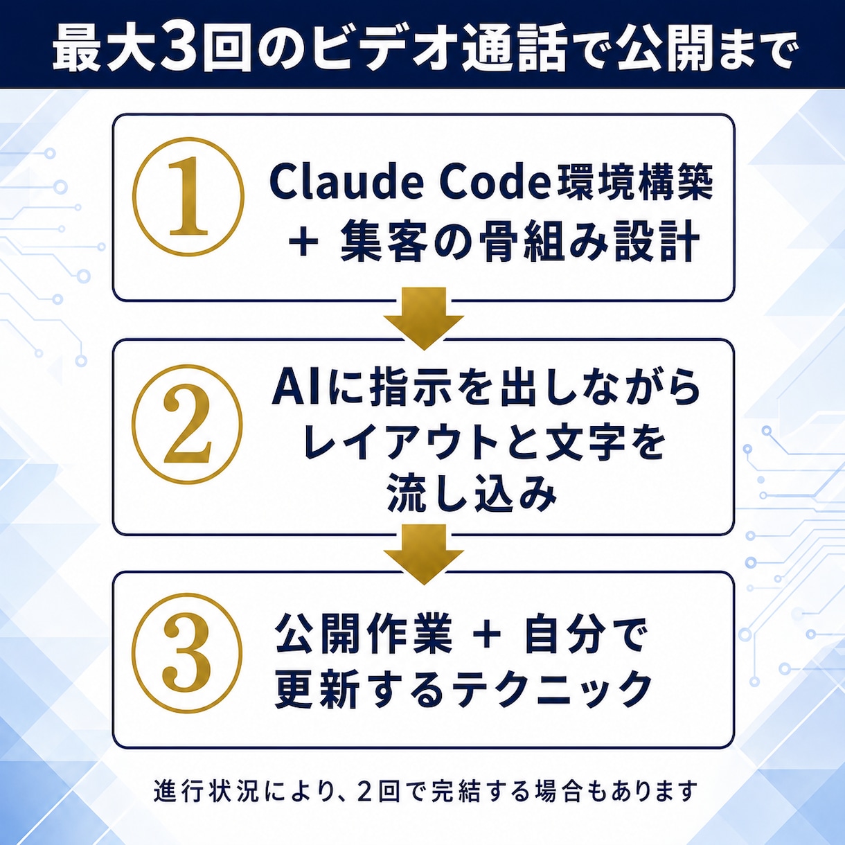 知識なくてもOK！オリジナルHPの公開まで教えます Claude Code対応！マンツーマンサポート講義資料あり イメージ5