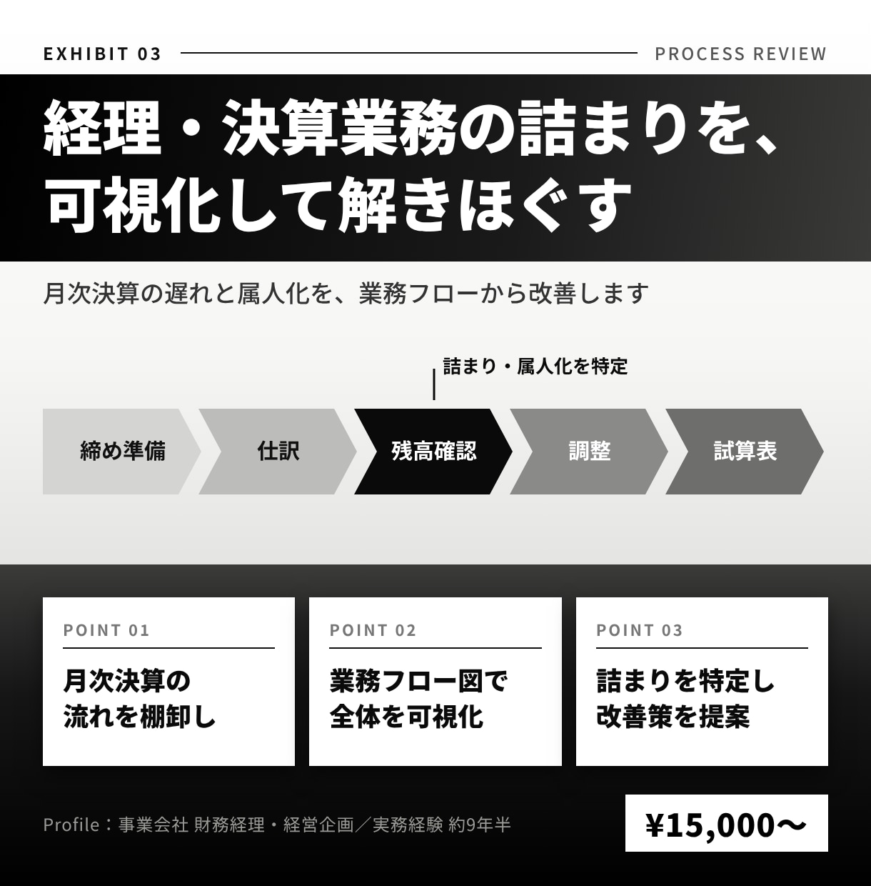 経理・決算業務の流れを可視化し改善策をご提案します 月次決算遅延や属人化等の業務の詰まりを図にして解きほぐします イメージ1