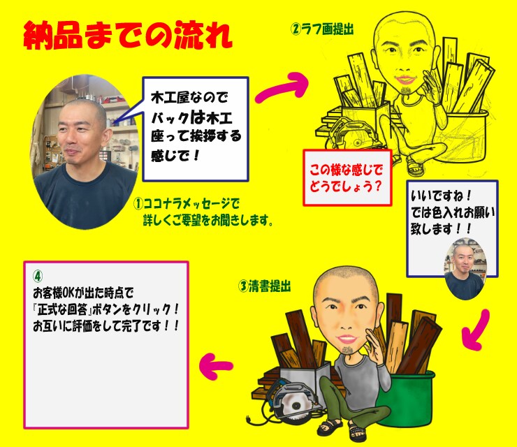 SNSで使用出来るイラストアイコンを作成します あなたの個性や趣味を反映させたイラストに仕上げます。 イメージ4