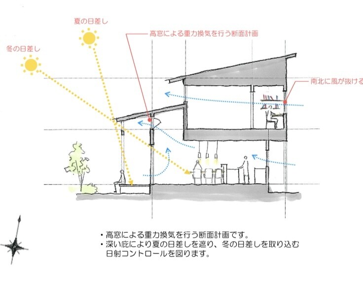 雰囲気のある手書きプラン書きます プレゼン、チラシに!一級建築士が作成します! イメージ7