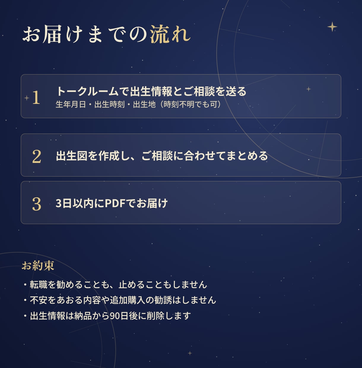 転職に迷う方へ、星の配置でキャリア鑑定書を作ります あなたの強み・向く職場・動く時期を星から読み解く イメージ5