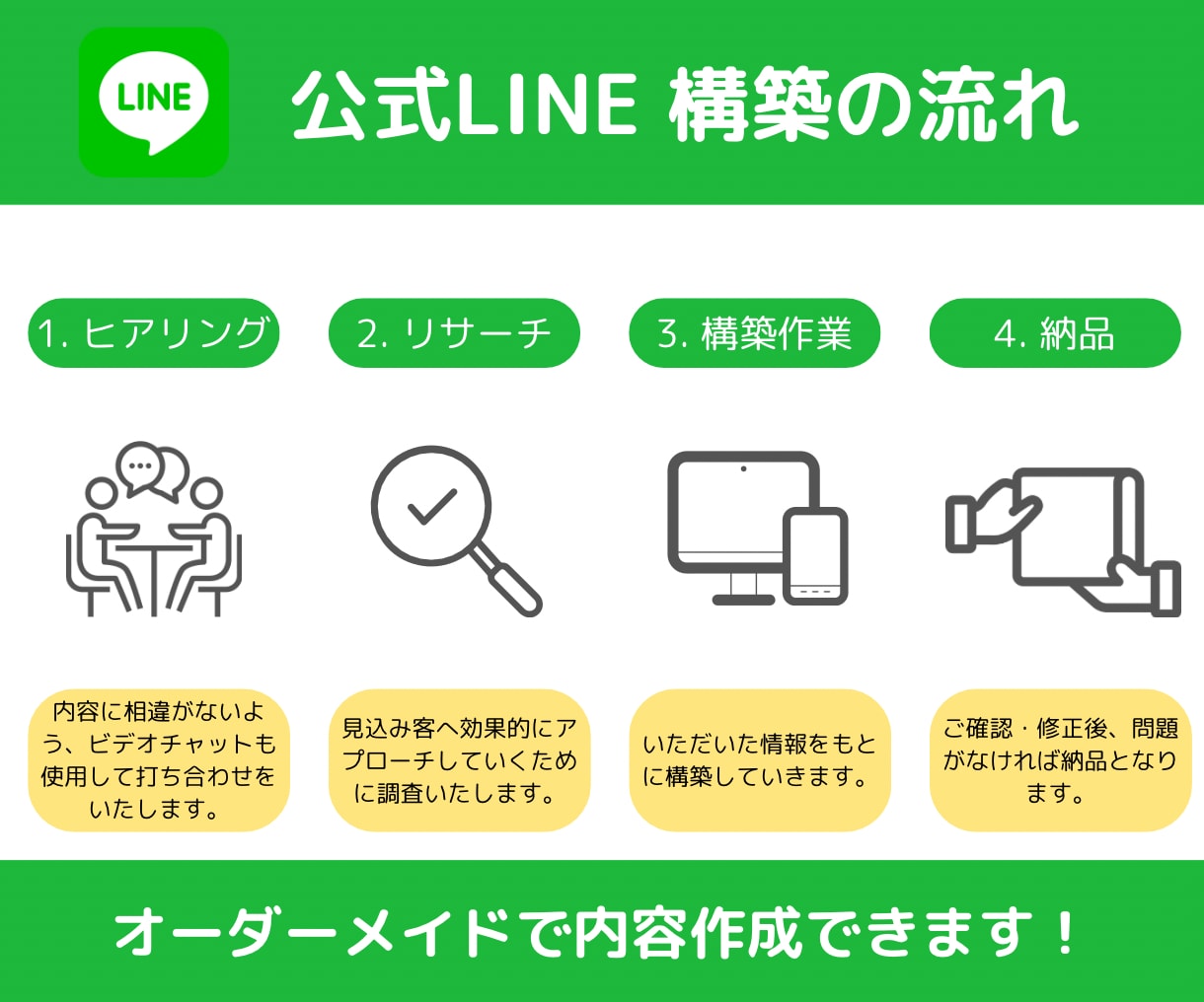 公式LINEアカウント、構築代行いたします メッセージの文章もマルっと設定いたします！ イメージ2