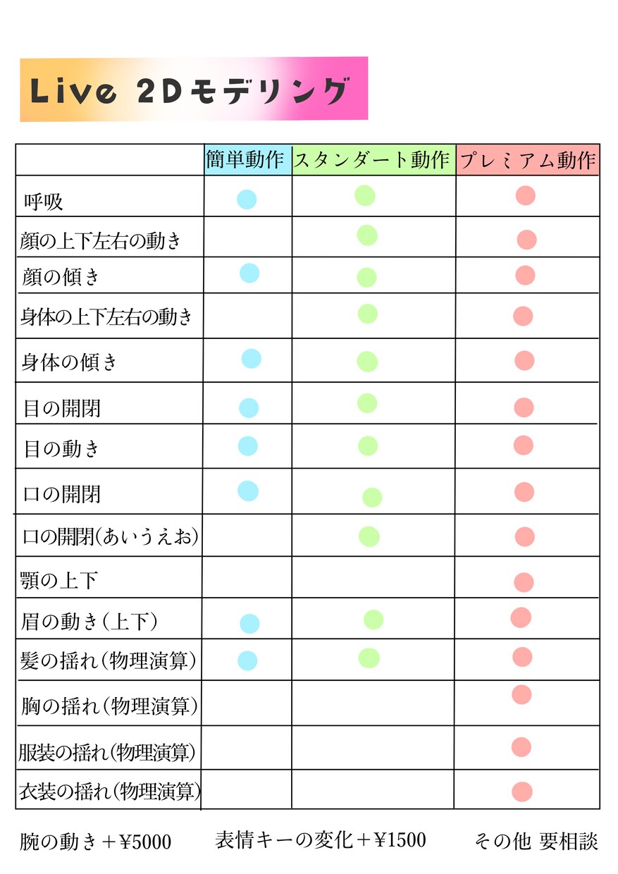 live2Dのキャラデザからモデリングまで作ります Vtubrになりたい方！現役Vtubrにお任せ！価格 イメージ5