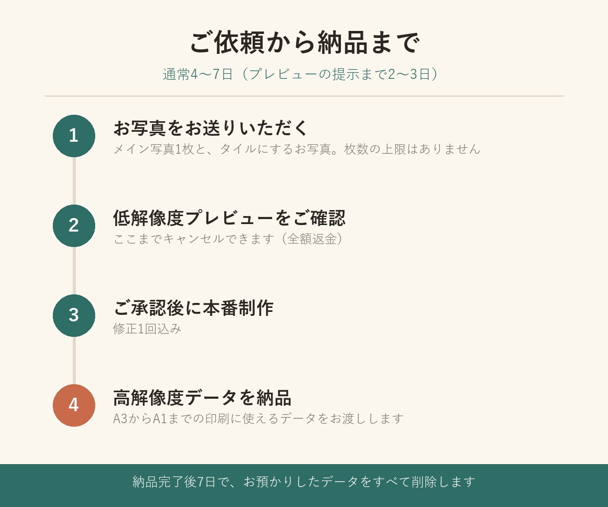 思い出の写真でフォトモザイクアートを作ります ウェルカムボード・両親への贈呈品・退職や卒業の記念に。 イメージ8