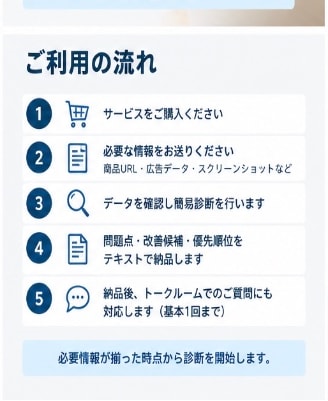 Amazon広告のACOS・ROASを診断ます 広告の無駄と改善ポイントを分かりやすく整理 イメージ5