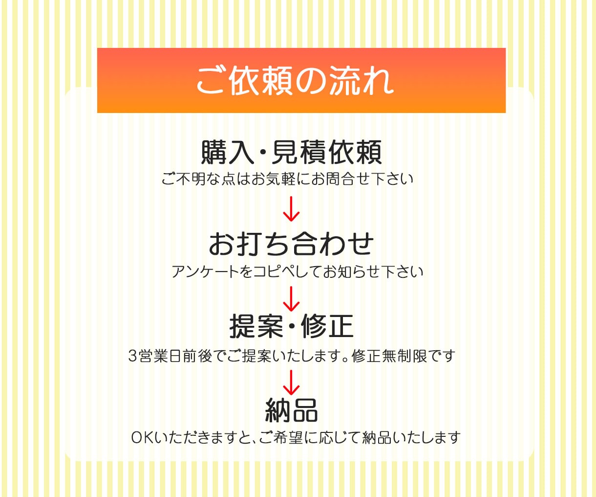 デザイナーが看板・のぼり・幕デザインします ☆彡ロゴの雰囲気に合った看板・のぼり・幕制作しませんか？ イメージ9