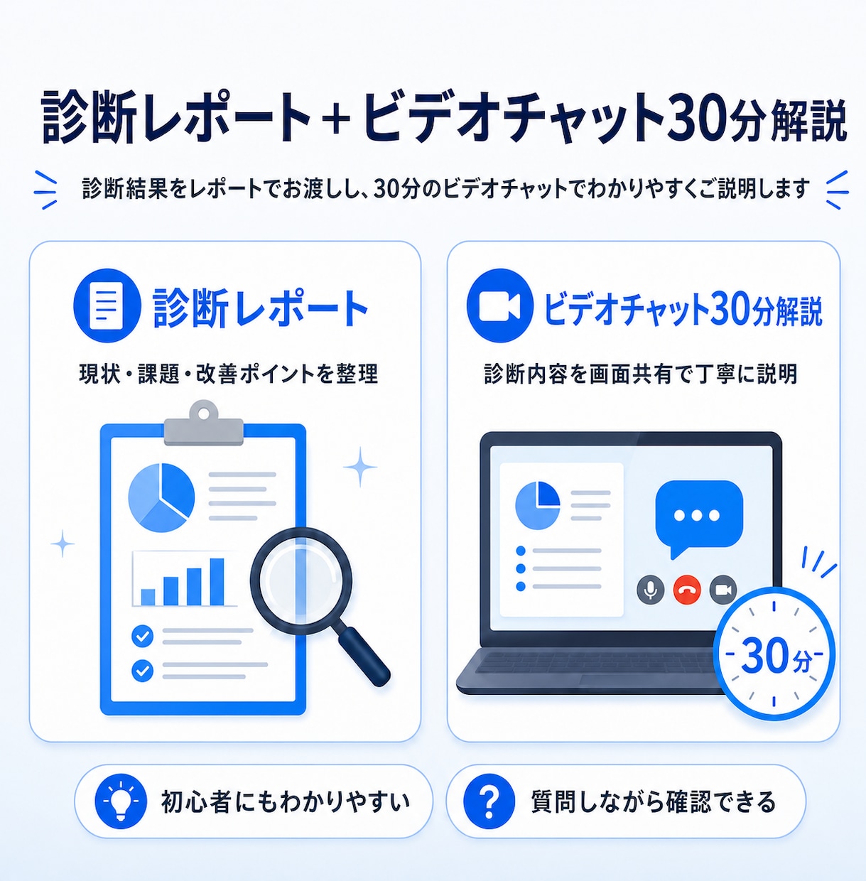 Googleリスティング広告分析と改善案を出します 見て終わりではなく「改善案付き分析結果レポート」お渡しします イメージ2