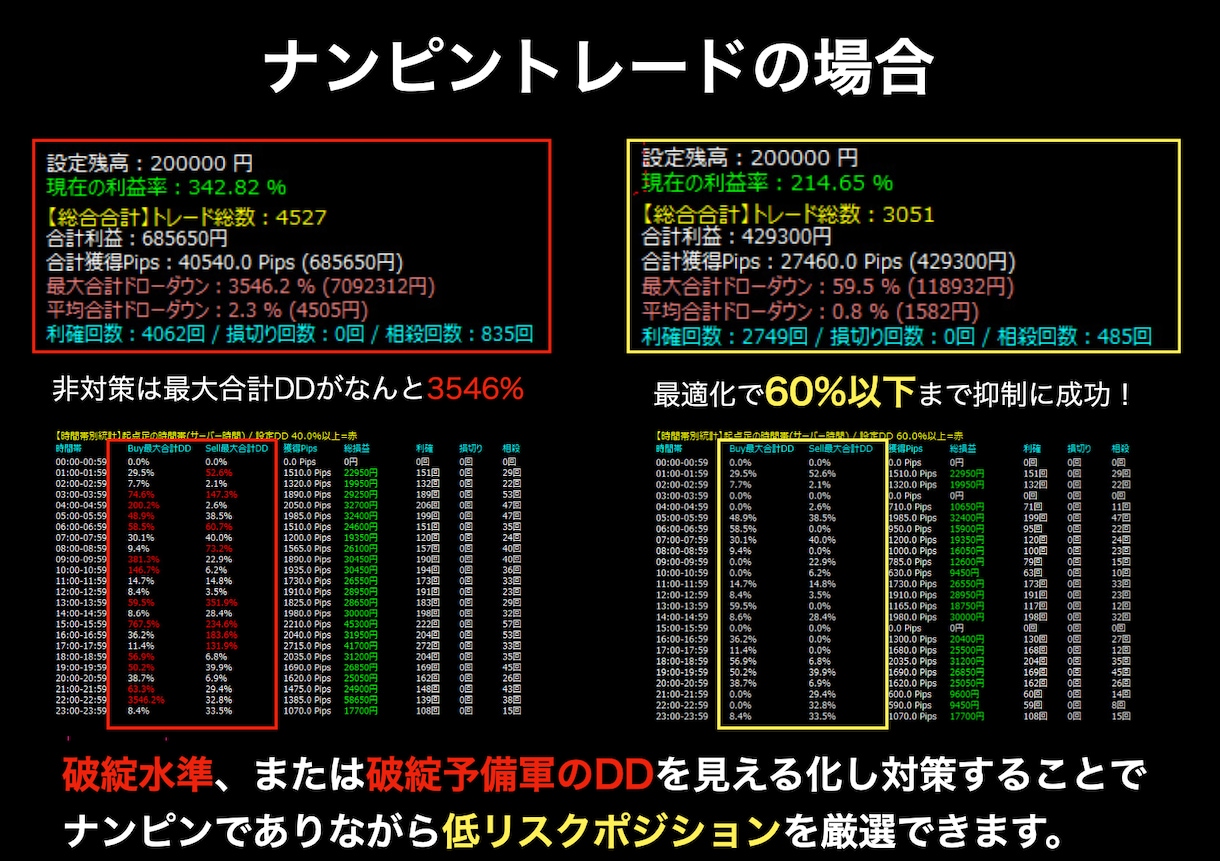 データで戦うFXサインツール＆ノウハウを提供します 成績を見える化したサインツールで収益の柱を作りましょう イメージ7