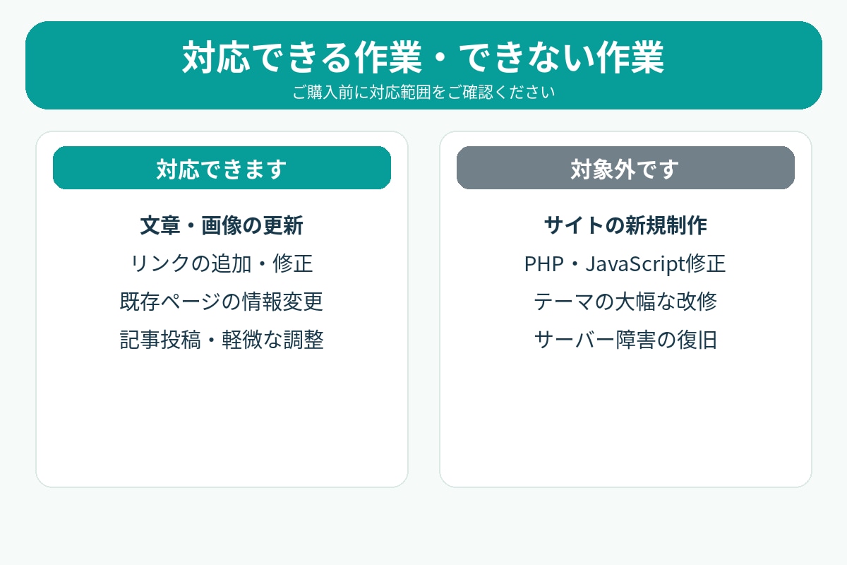 WordPressの更新・修正を丁寧に代行します 文章修正・画像差し替え・リンク追加など小さな修正も対応 イメージ7
