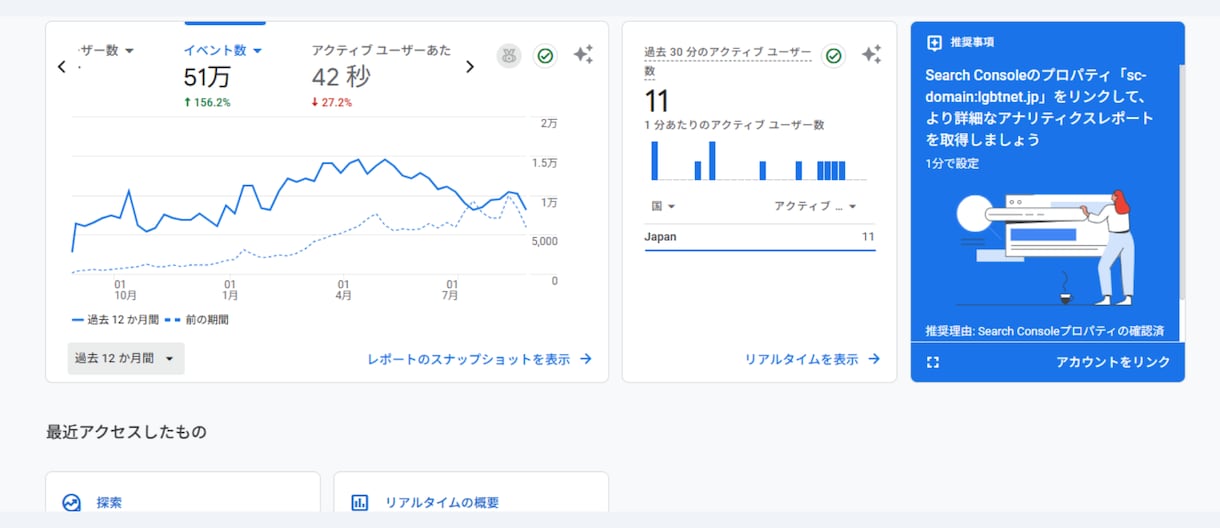 2000円でSEOのプロが記事作成します 先着20名様【キャンペーン】SEO1位も/実績4,000件超 イメージ3