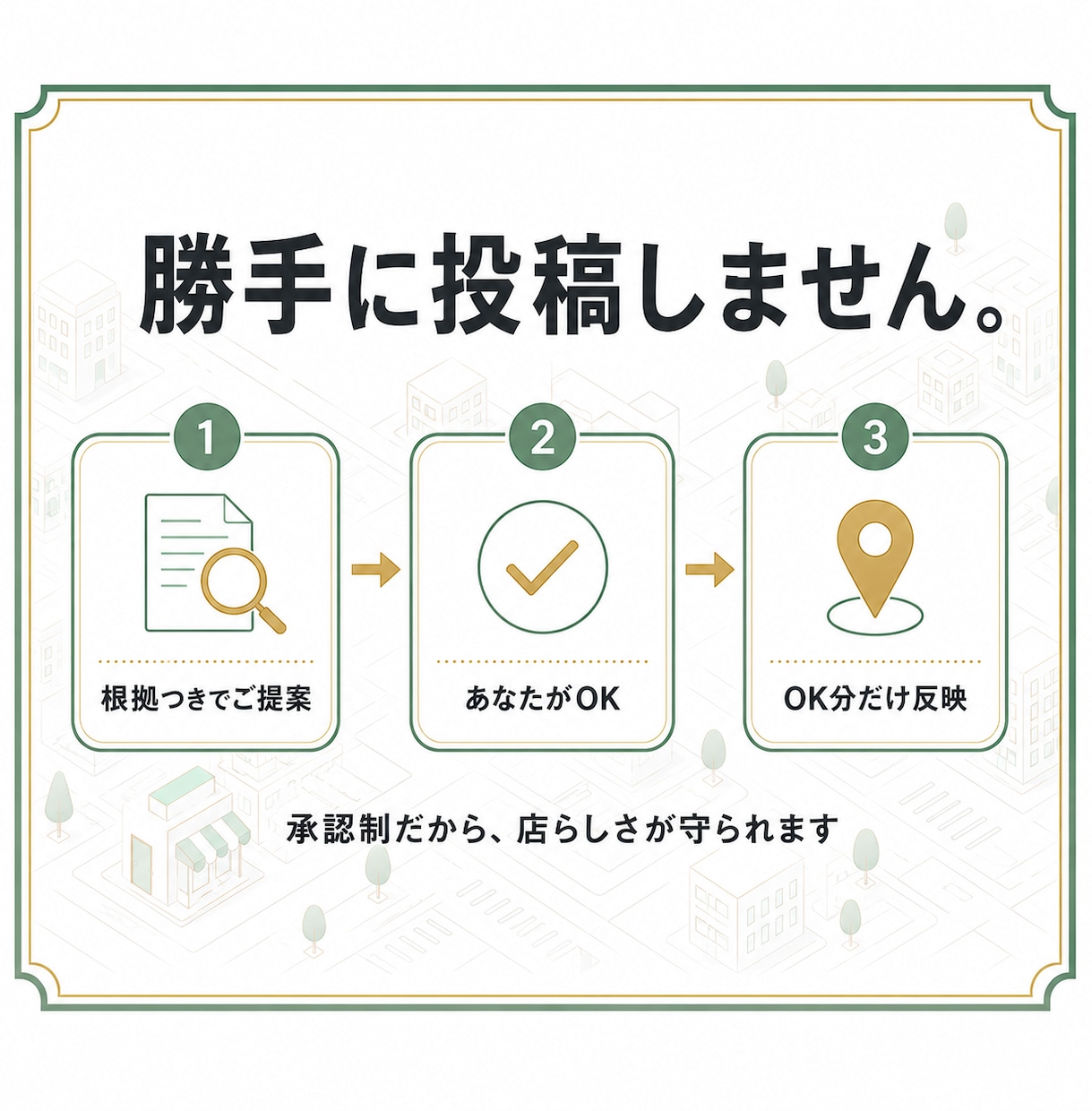 Googleマップの投稿とクチコミ返信を代行します 競合を調べた根拠つき提案。承認分だけ投稿します イメージ4