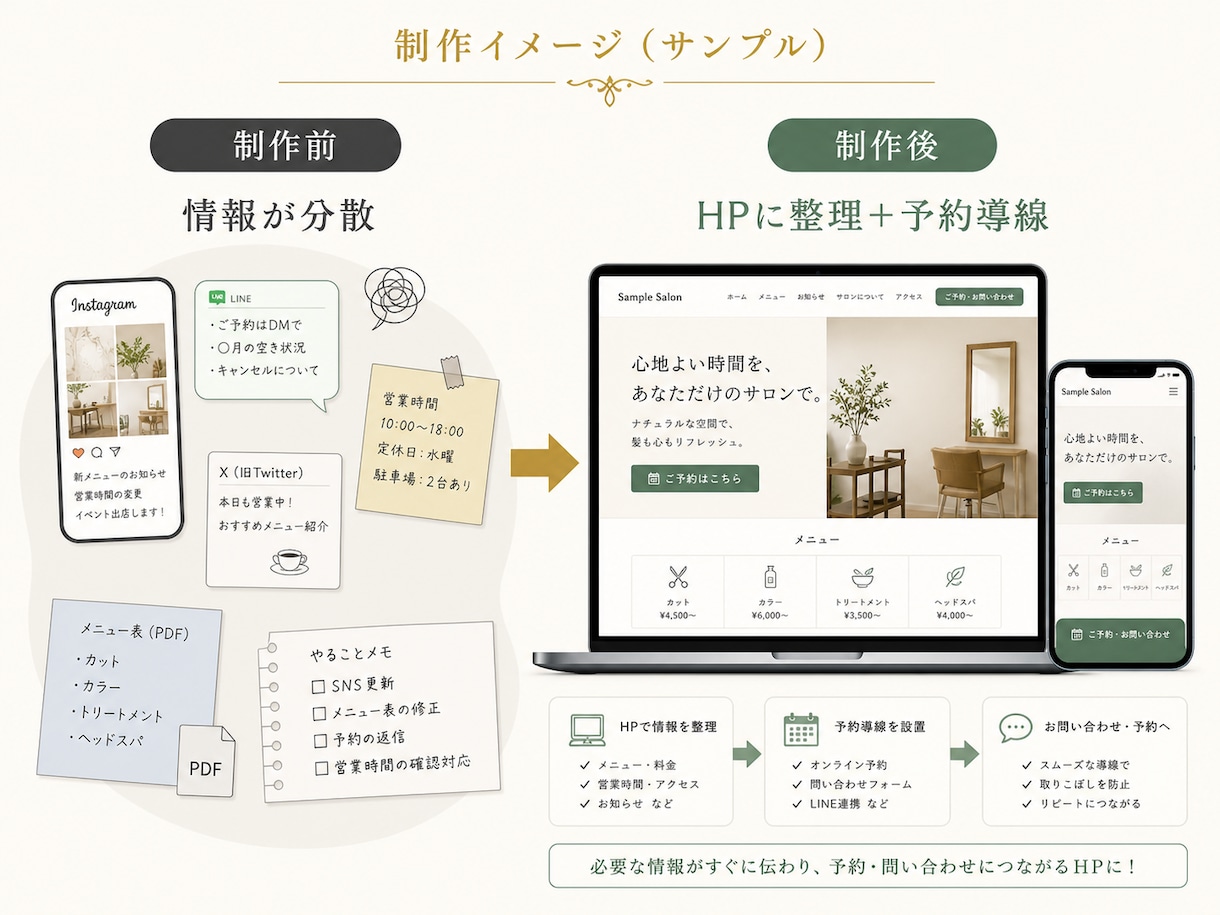 個人店向け1ページHPとLINE導線を制作します 文章・構成から相談OK｜予約・LINE導線まで対応 イメージ2