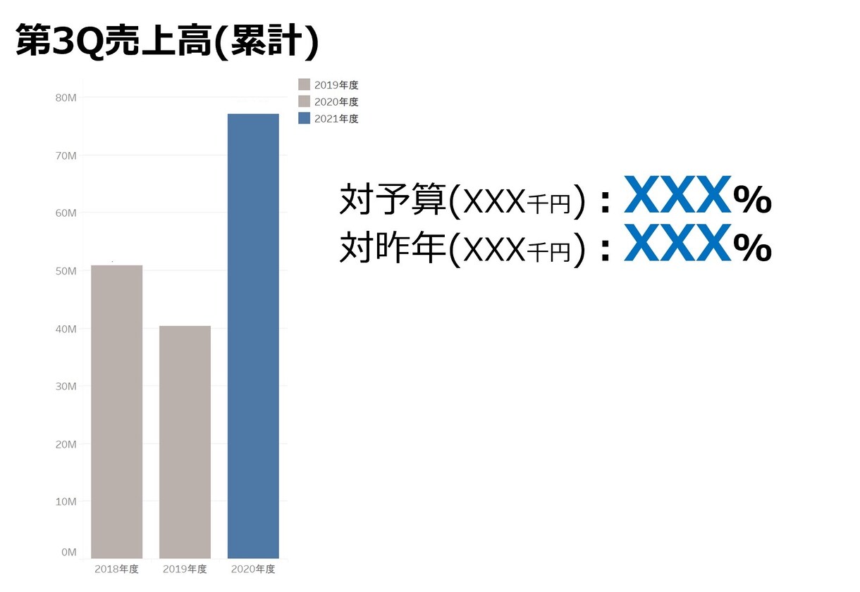 500円～/枚|パワーポイント作成代行します 会社役員の妻が作成！|ビジネス向けパワポ資料作成 イメージ5