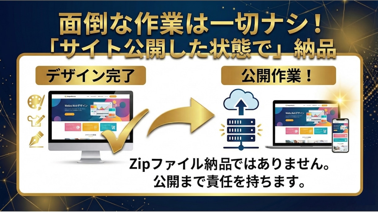最短1週間！高品質なHP・LPの制作をします AI×プロの技術で「早い・安い・高品質」。公開まで丸投げOK イメージ4