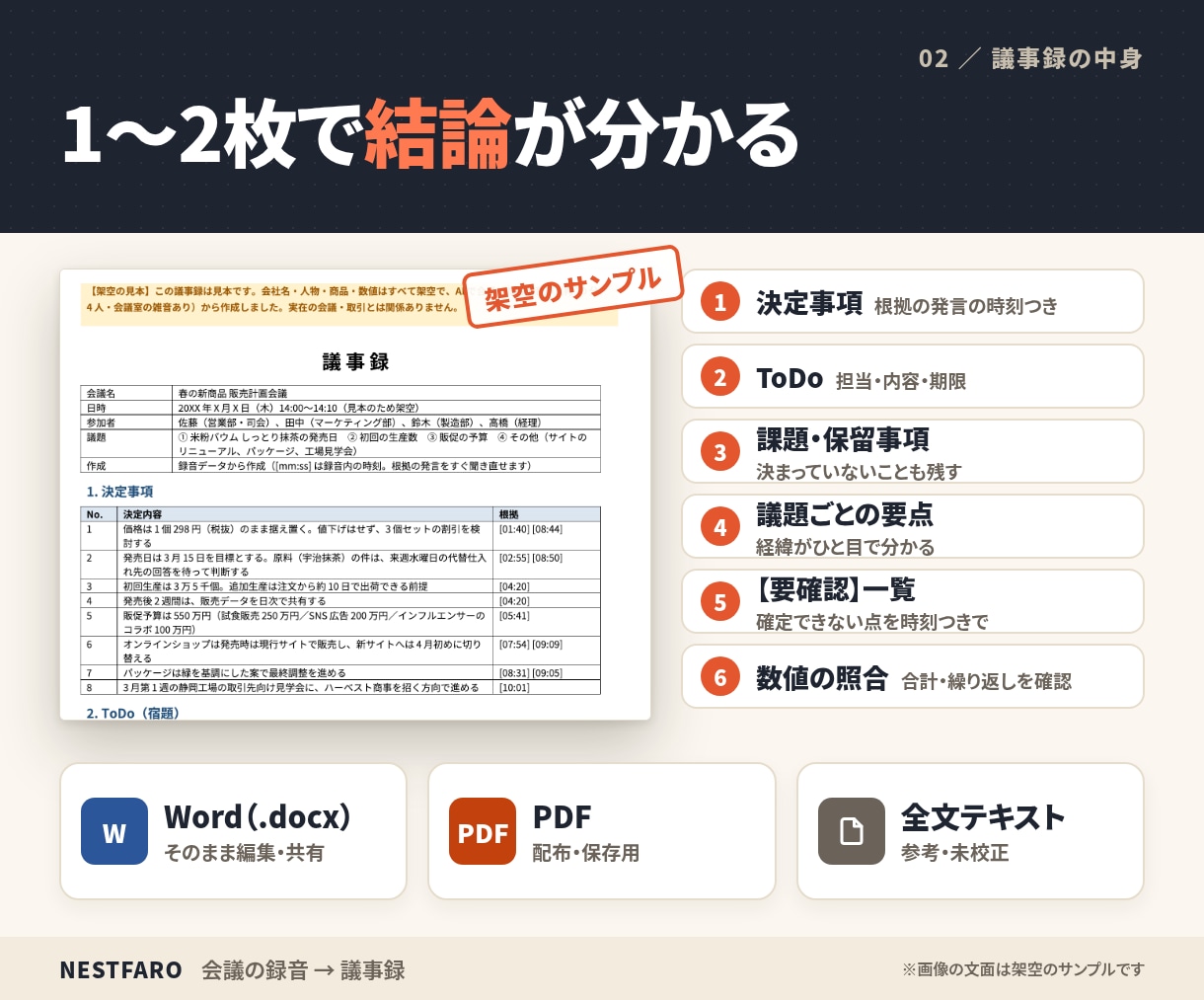 会議の録音を決定事項・ToDoの議事録にします 60分2,000円｜数字は照合、不明点は【要確認】で明示 イメージ2