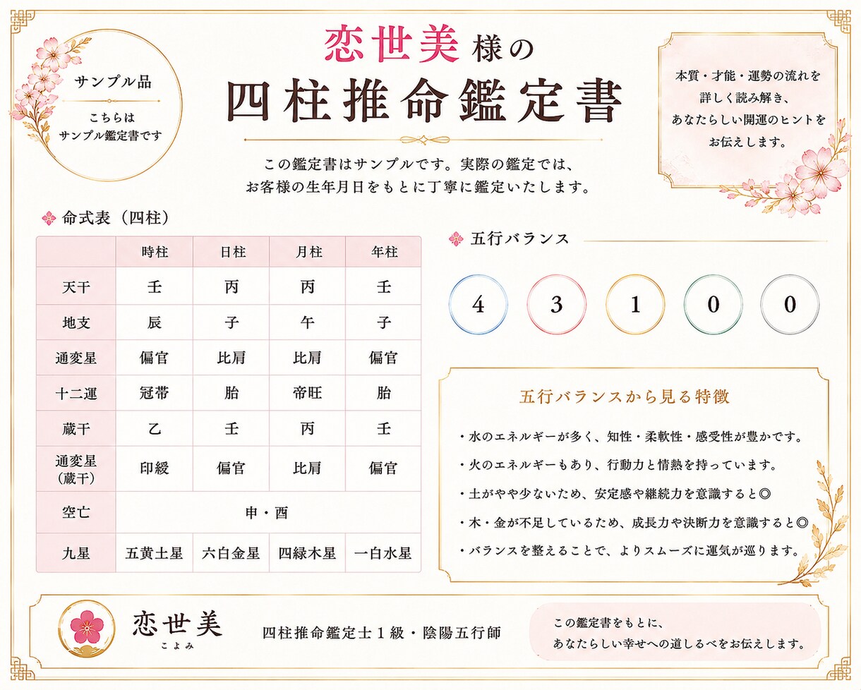四柱推命であなたを丁寧に鑑定しますます 初心者にも分かりやすく、あなただけの鑑定書をお届けします。 イメージ2