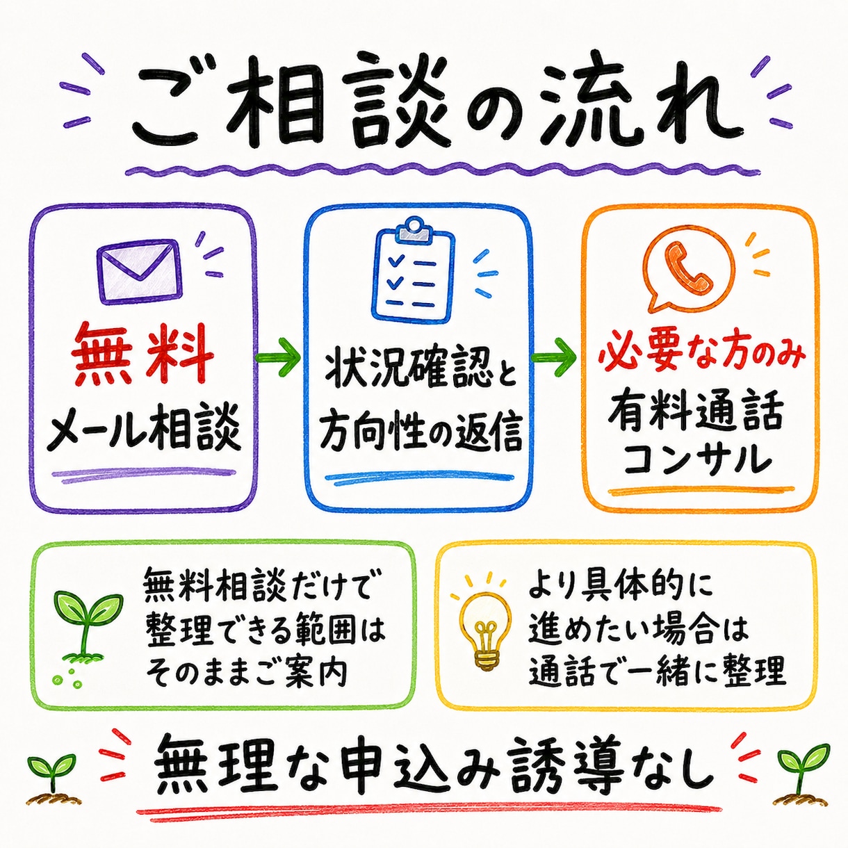 Obsidianで自分用ナレッジ整理サポートします ChatGPT・Claudeに毎回説明する手間を減らす イメージ7