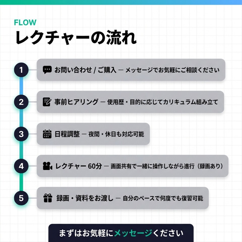 Notionのお悩みを60分で解決サポートします 公式アンバサダーが目的別に丁寧解説！録画付きで復習可 イメージ4