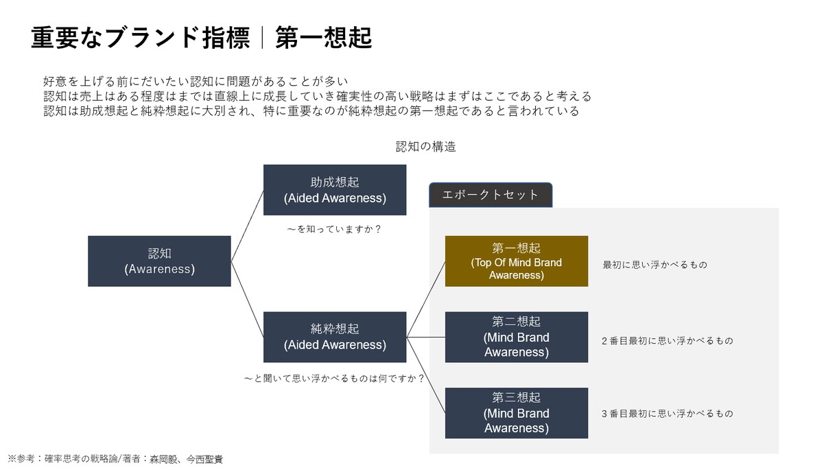 業界トップの資料作成代行をします 資料作成に留まらず、戦略立案などのロジック構築まで幅広く対応 イメージ4