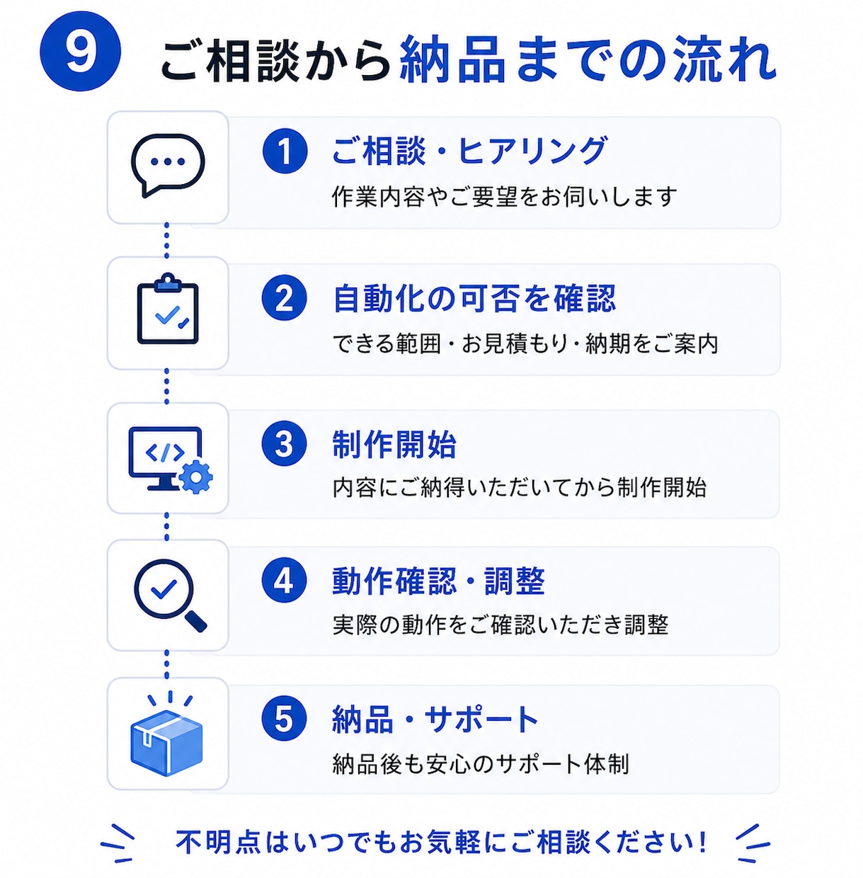 副業・物販のWeb作業を専用ツールで自動化します 商品リサーチ・情報収集・転記・監視・投稿作業をまとめて効率化 イメージ9