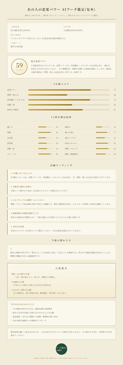 あの人の“好き”を12項目で数値化します フーチ測定15年の理論で｜鑑定書PNG｜最短即日 イメージ3