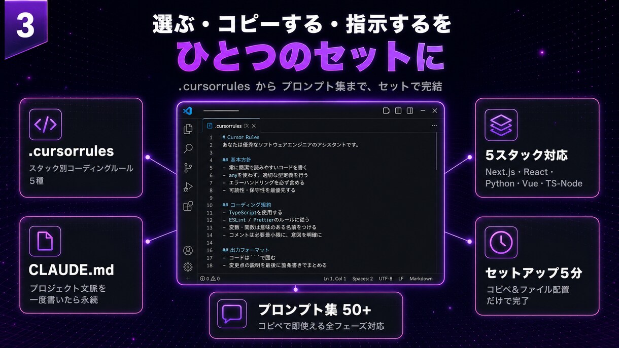 AIで作業が爆速になるTPL販売します 迷わずすぐ使えるCursor開発テンプレート全8種 イメージ3