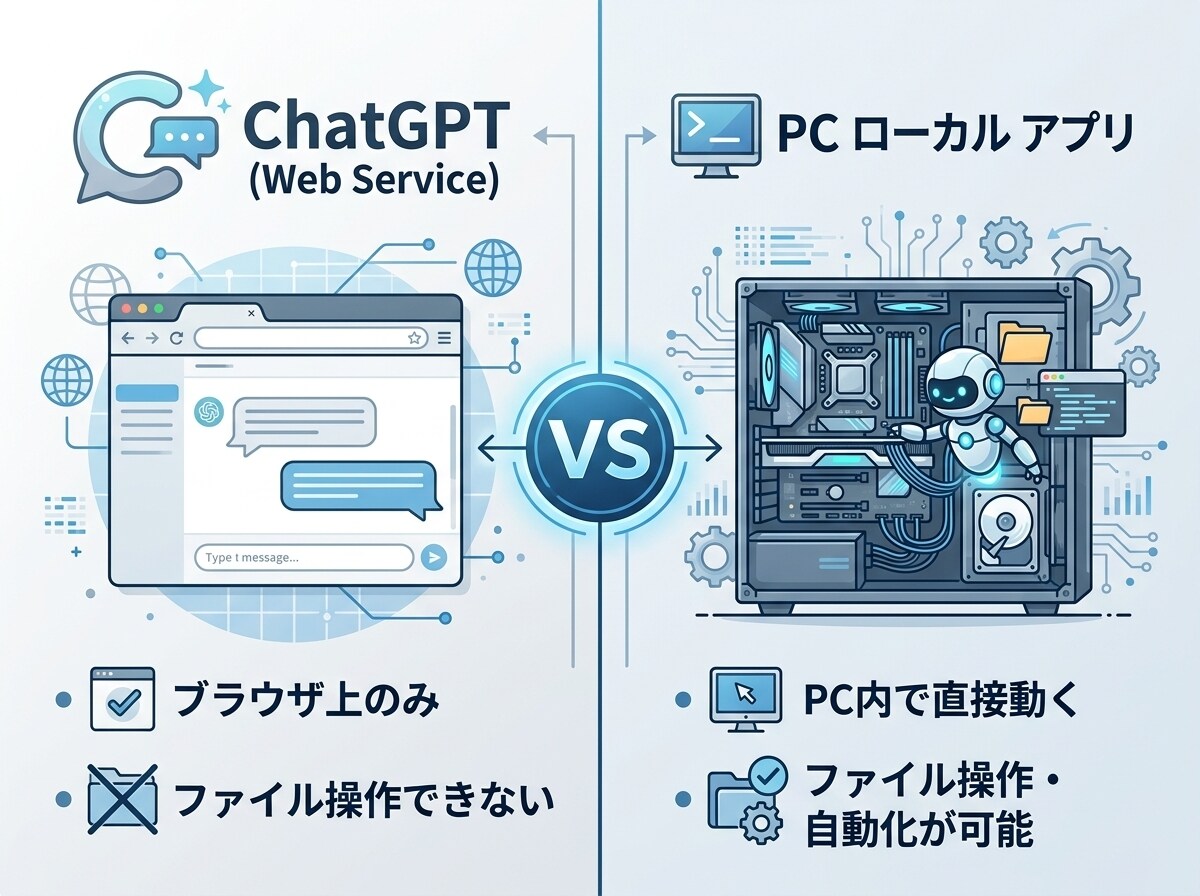 Claude Codeで社内業務を自動化させます 【IT知識ゼロでも導入できる】完全マニュアルをお渡しします イメージ3