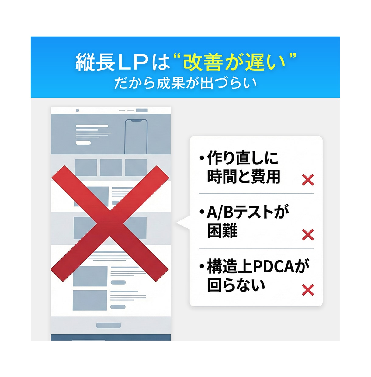 PDCAが最速で回る！スワイプ型LPを制作します スマホに特化したスワイプ型LPを作成します！ イメージ2