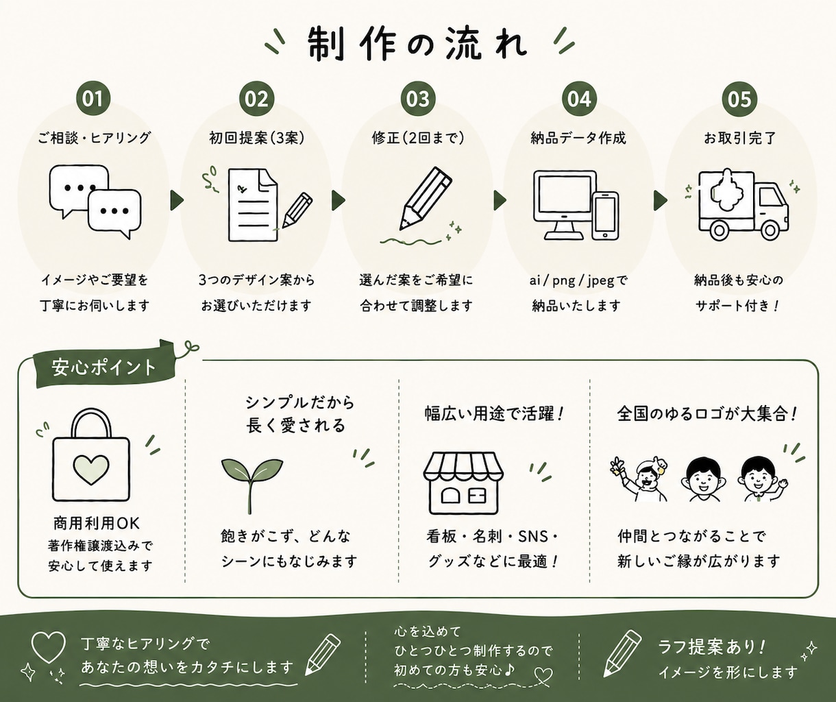 ゆるくて愛されるイラストロゴ作成します あなたに合うブランドを最大限引き出した素敵なロゴにします イメージ5
