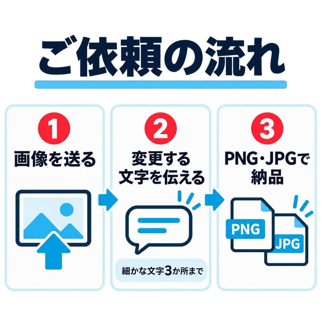 AI画像の文字化け・誤字をピンポイントで直します AI再生成なし。気に入った画像はそのまま残します イメージ4