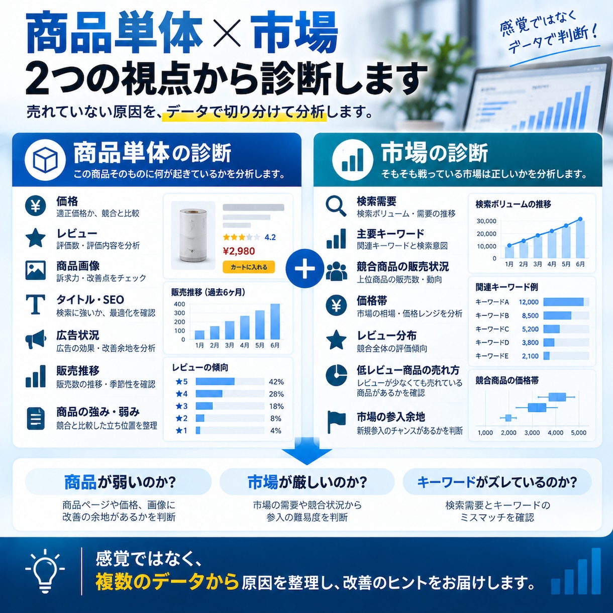 Amazon販売中の商品をデータ分析改善提案します 競合・検索キーワード・市場を比較して売れない原因を診断 イメージ3
