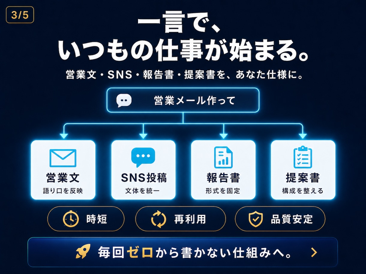 あなた専用のClaude用スキルを設計します 毎回同じ指示を書く手間をゼロにする自分専用AI設計図 イメージ3