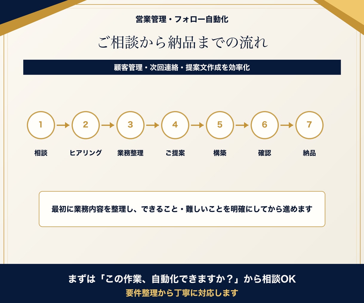 営業管理・フォロー業務を自動化します 顧客管理と次回連絡を仕組み化します イメージ5