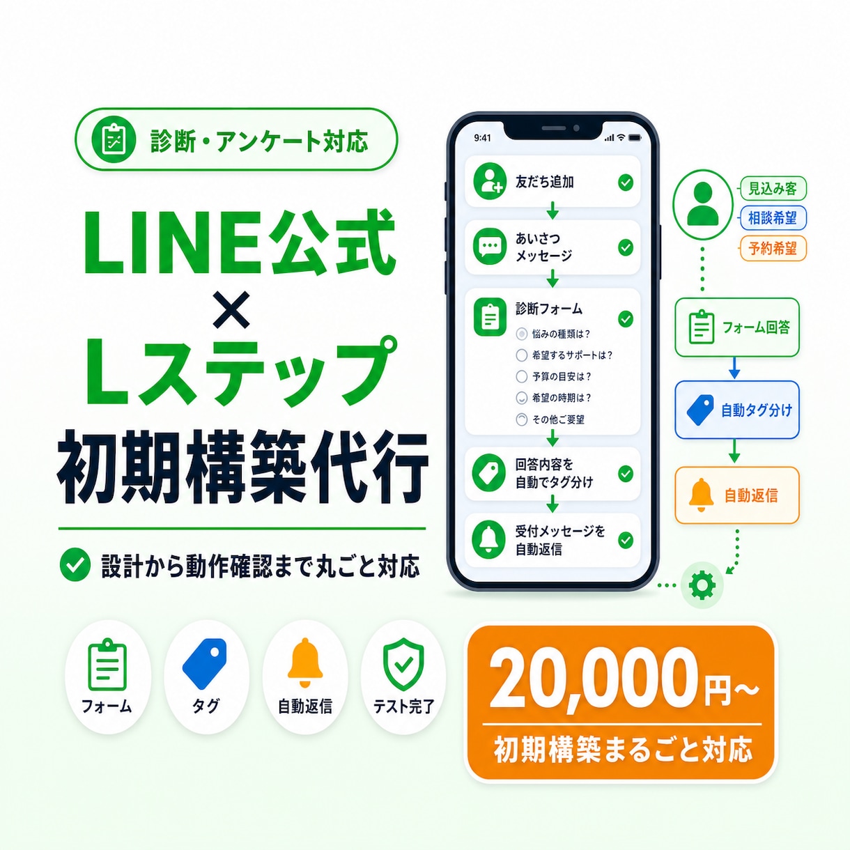 LINE公式×Lステップの初期構築を代行します 診断・アンケートで見込み客がわかるLINEを最短で構築 イメージ1