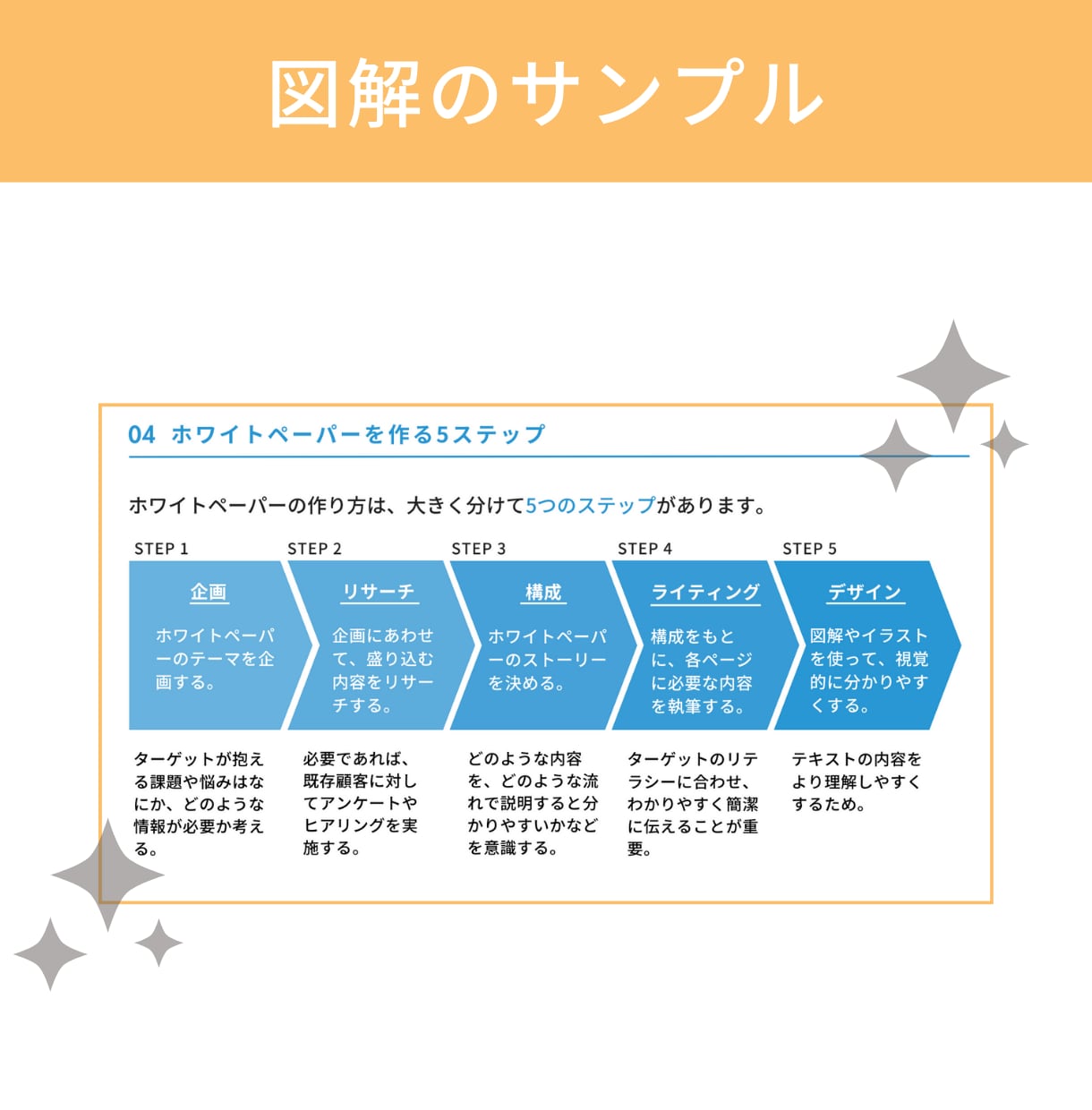 パッと目を引くSNS・ブログ図解を作ります 図解初心者さん大歓迎！あなたのアイデアを図解でわかりやすく！ イメージ9